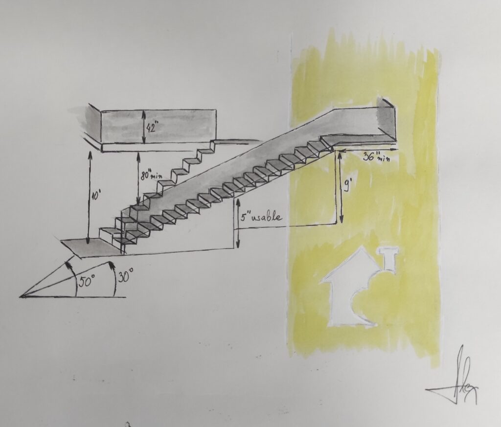 standard staircase dimensions 